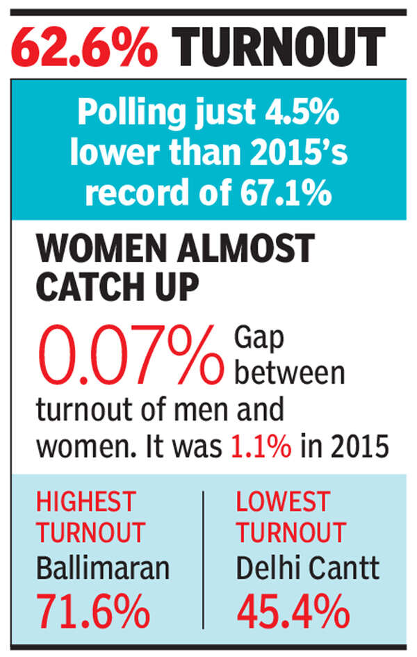 AAP turnout
