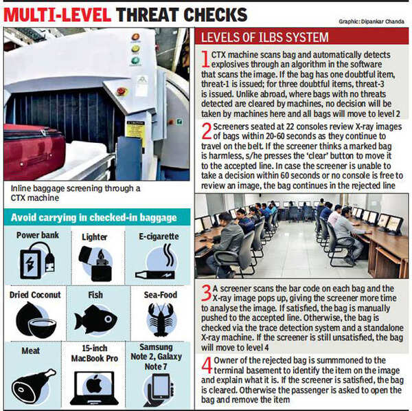 Kolkata Airport The Authorities at Kolkata airport,airlines officials