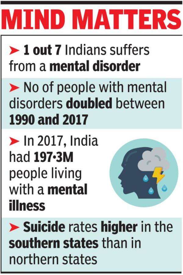 Telangana has 3rd most cases of mental disorders among states: Report ...