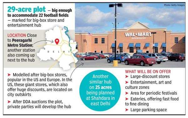 Walmart Supercenter - Big Box Store