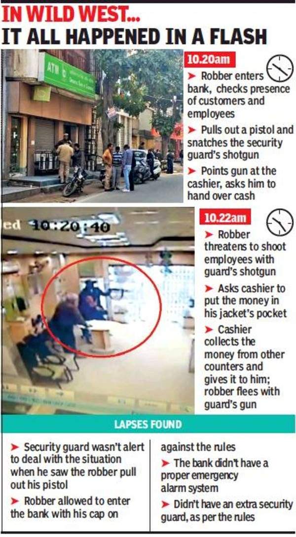 Delhi: Masked man holds bank guard captive, loots Rs 1.5 lakh | Delhi ...