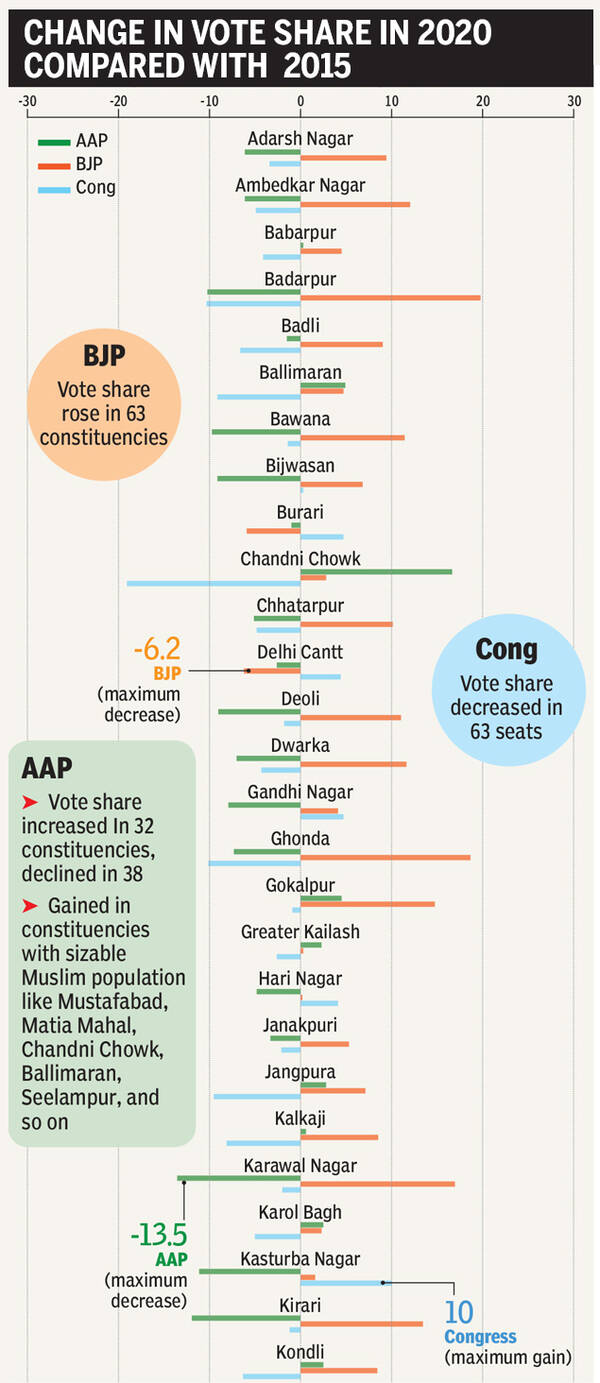 vote share1