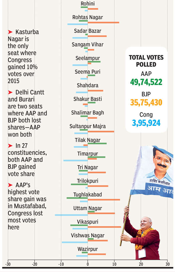 vote share3