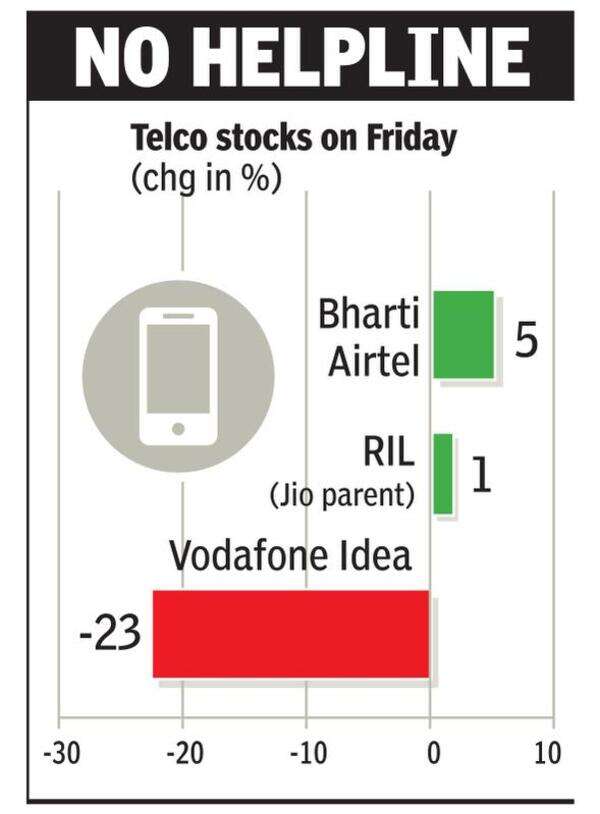 Telco distress call: SBI says it’s prepared for the worst