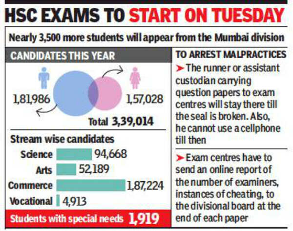 Mumbai: Visually Impaired Teen To Write Class XII Exams With Computer ...