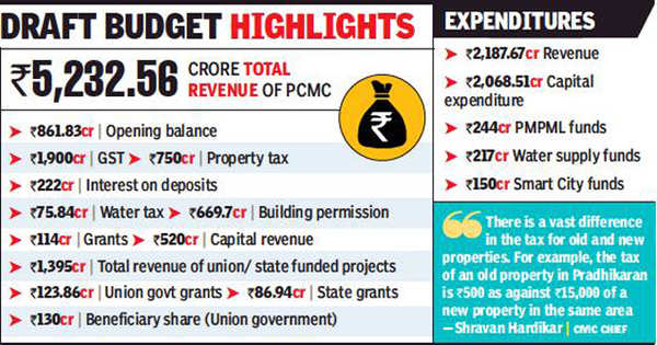 pcmc-for-rational-property-tax-system-to-boost-revenue-pune-news