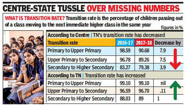 tamil-nadu-kids-ace-exam-but-don-t-go-to-higher-class-chennai-news