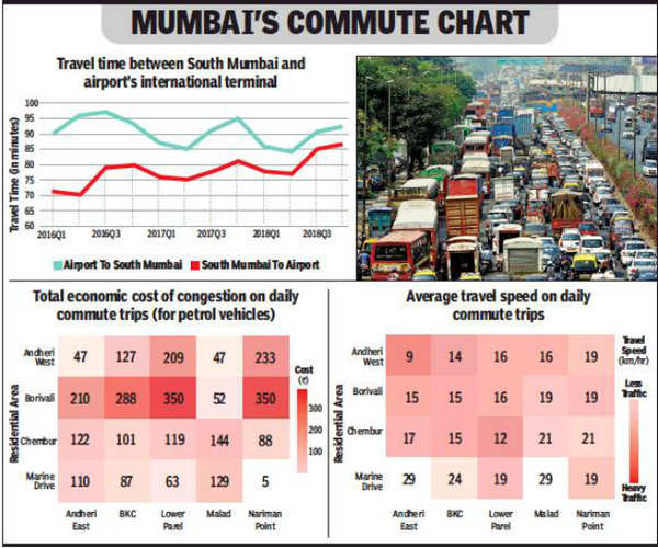 30 minutes commute takes over an hour in peak time in Mumbai