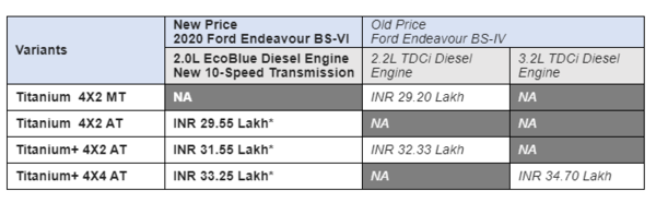 Ford snip
