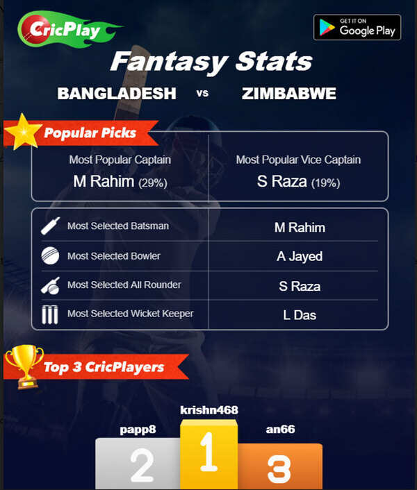 Stats