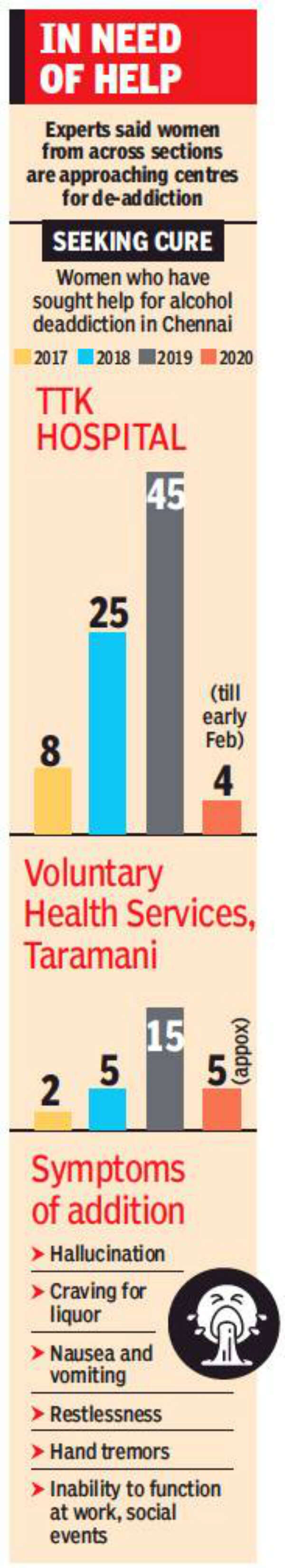 High on booz, more women drinkers opting for rehab to kick the habbit ...