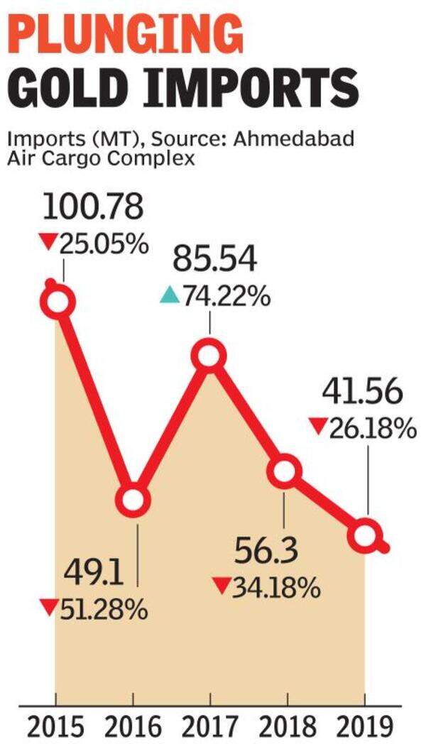 Gold prices at record highs amid economic, geopolitical uncertainty