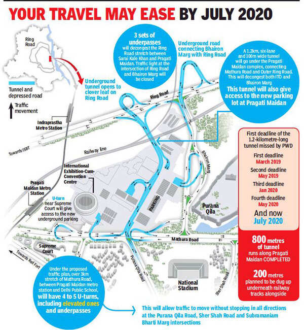 Good Things Come To Those Who Wait Delhi S Pragati Maidan Revamp Gets