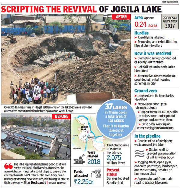 Buried under slum sprawl for years, Thane lake to spring back to 