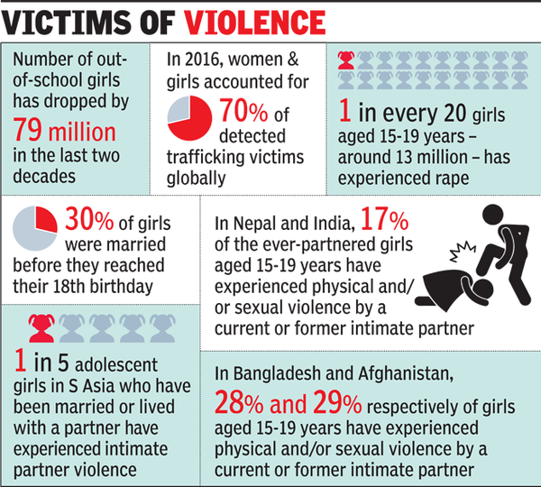 World Still Violent, Biased Place For Girls: UN | India News - Times Of ...