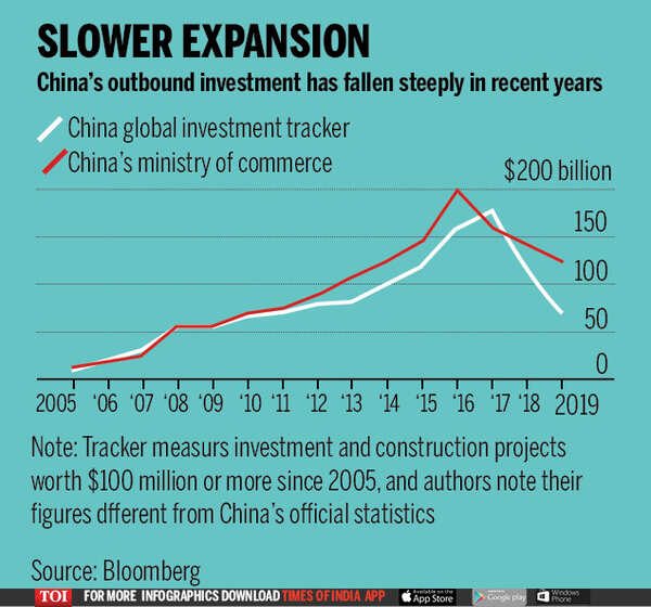 China News China's grand Belt and Road plan is being lashed by
