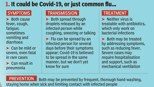 Coronavirus in India: Trace back your steps if you have got flu ...