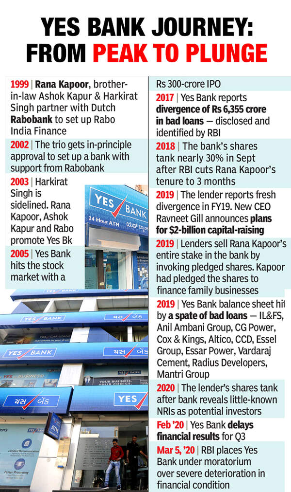 Yes Bank gfx