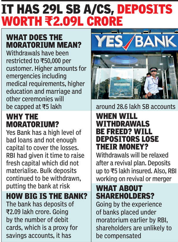 Yes Bank gfx 1
