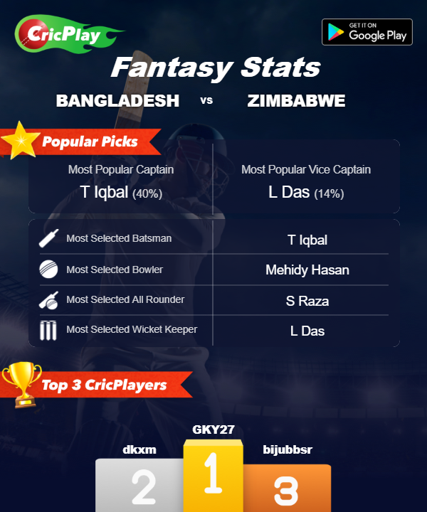 BAN vs ZIM ODI