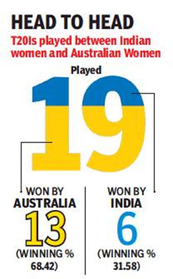 India3
