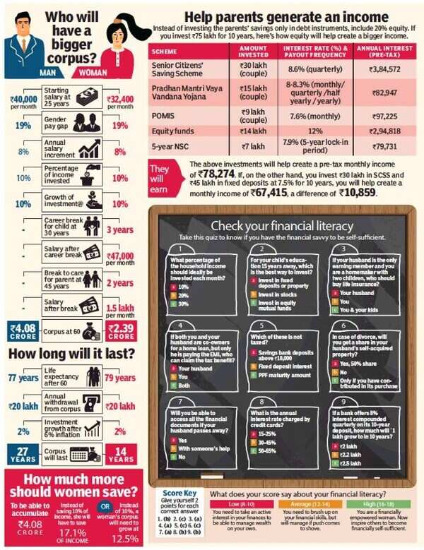 income gfx (1)