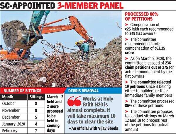 Maradu demolitions: Tenure of panel overseeing payout to be extended