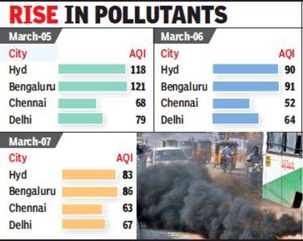 Hyderabad Sees Bad Air Days, Records Higher AQI Than Delhi | Hyderabad ...