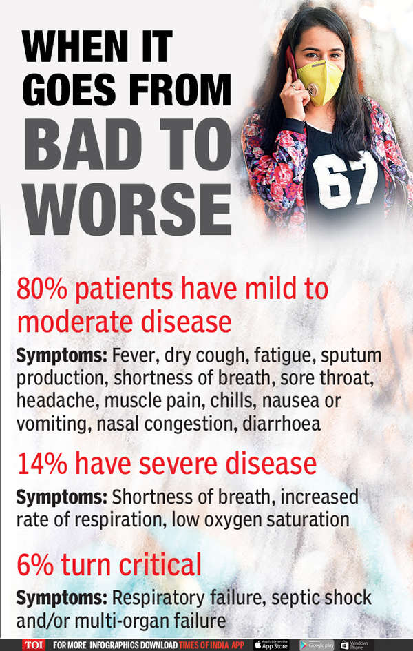 Coronavirus News: How coronavirus attacks? Study of 56,000 patients ...