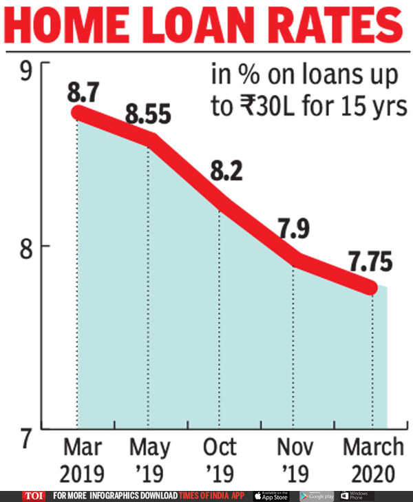 SBI FD Rates Below 6 Lowest Since 04 Times Of India