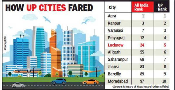 Why is aligarh an important city in uttar pradesh?