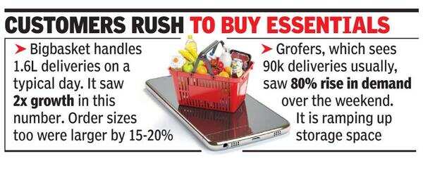 Bigbasket, Grofers orders double as malls shut down
