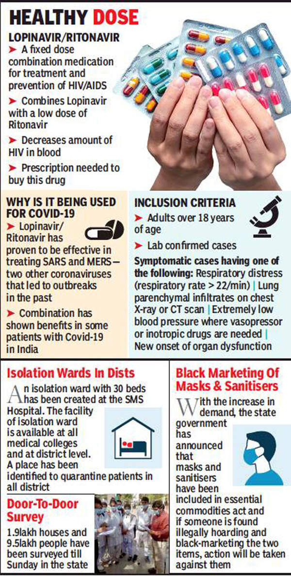 Rajasthan turns into learning ground for treatment of coronavirus ...