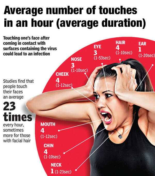 How long can coronavirus last on different surfaces? Times of India