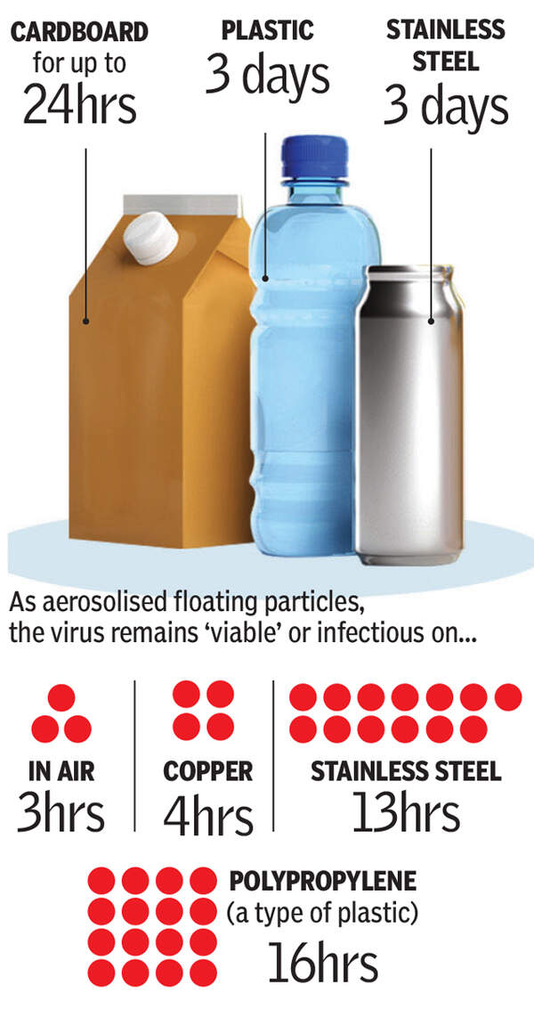 How Long Can Covid Last On Car Surfaces at Elizabeth McHone blog