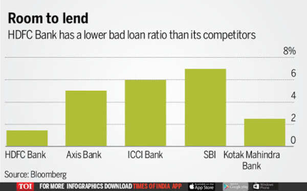 HDFC Bloomberg gfx 2