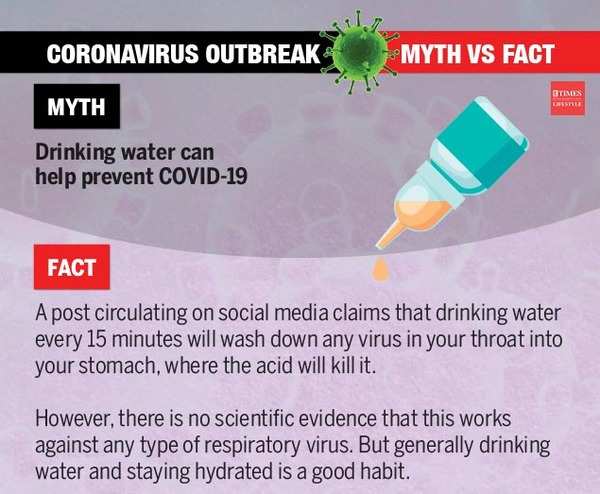 Coronavirus (COVID 19) Disease: Myths Vs Facts | Common Coronavirus ...