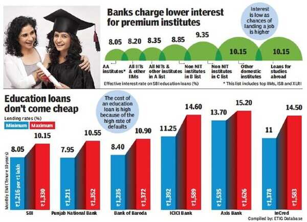 educationn loans (1)