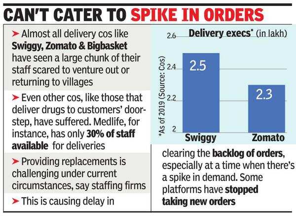 Hostile cops hit food, pharma delivery biz