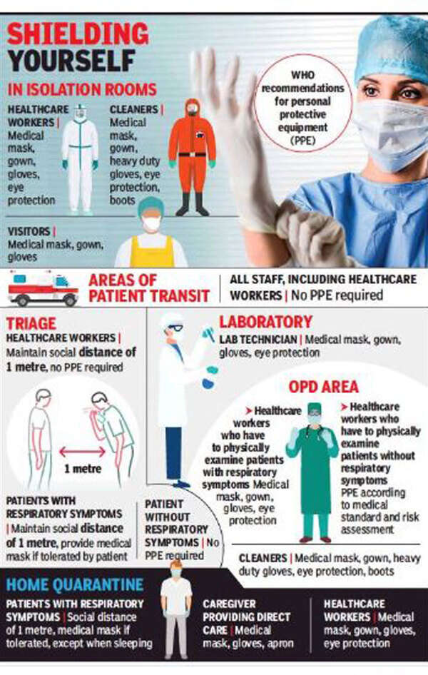 How safe are our doctors? | India News - Times of India