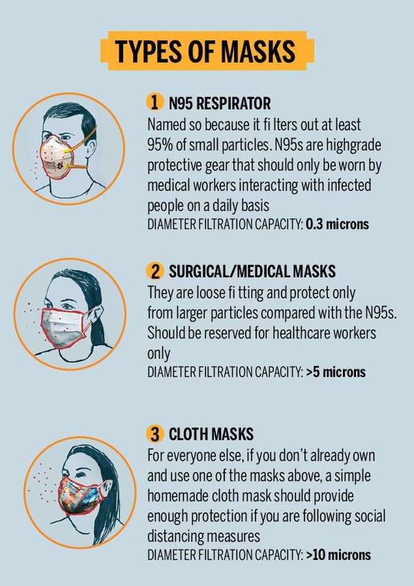 Infographic: Homemade Masks: All you need to know about using a face ...