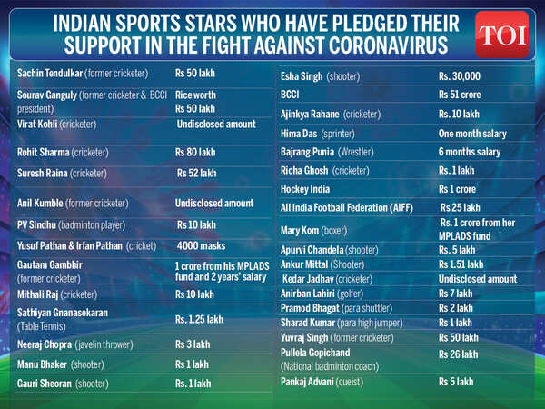sports_ Donation-April 6