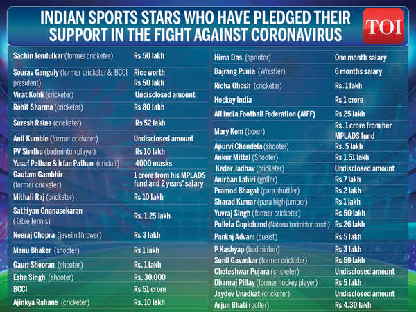 Viswanathan Anand and four other Grandmasters to play exhibition matches to  raise COVID-19 relief fund