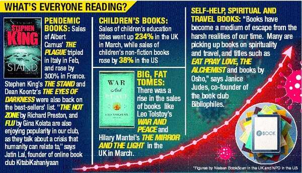 book sales