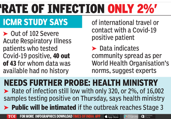Rate of infection only 2%