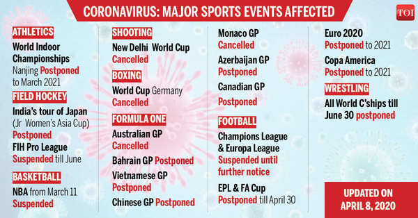 Men S International Champions Cup Football Cancelled Due To Covid 19 Football News Times Of India