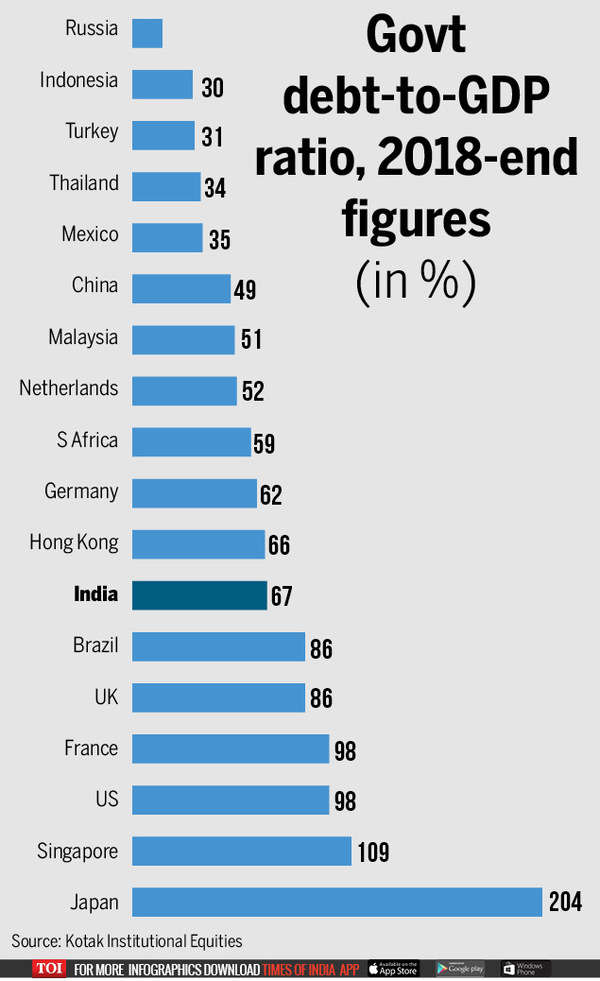 State Wise Gdp India 2024 India Allie Michaela