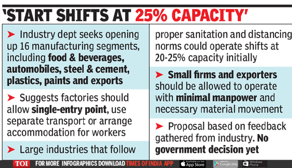 Manufacturing Industries: Allow 16 manufacturing sectors to resume ops ...