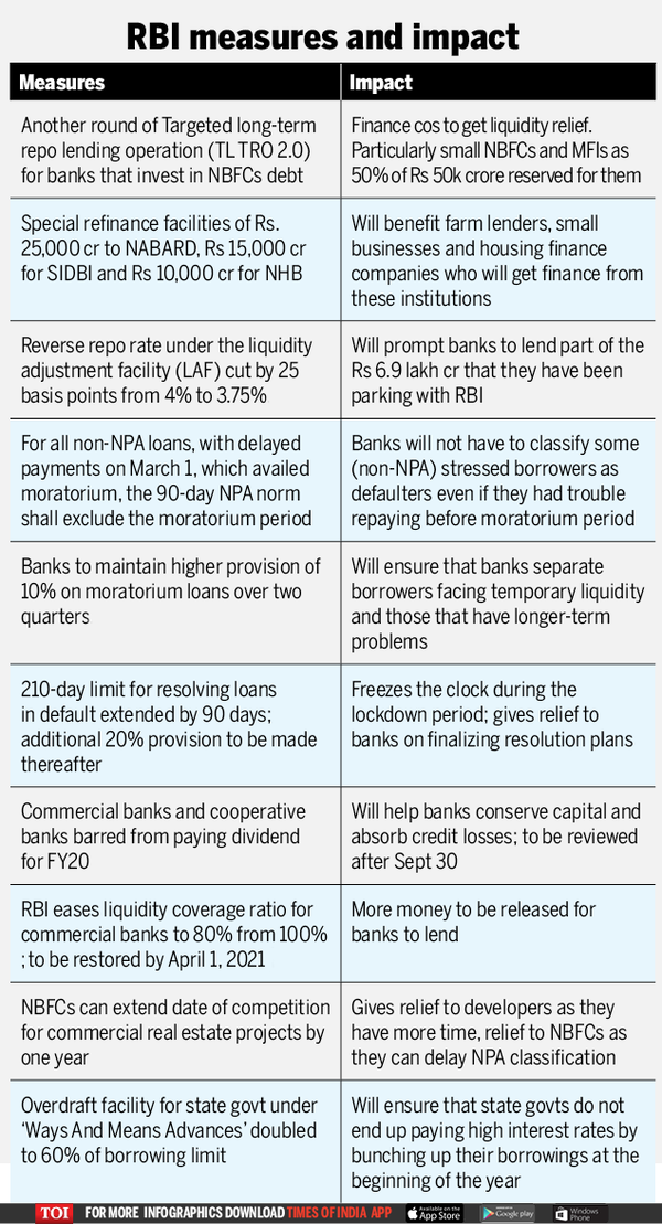 RBI measures