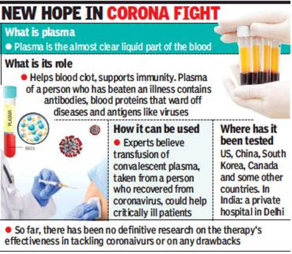 Coronavirus: Bengaluru researchers await nod for plasma therapy ...